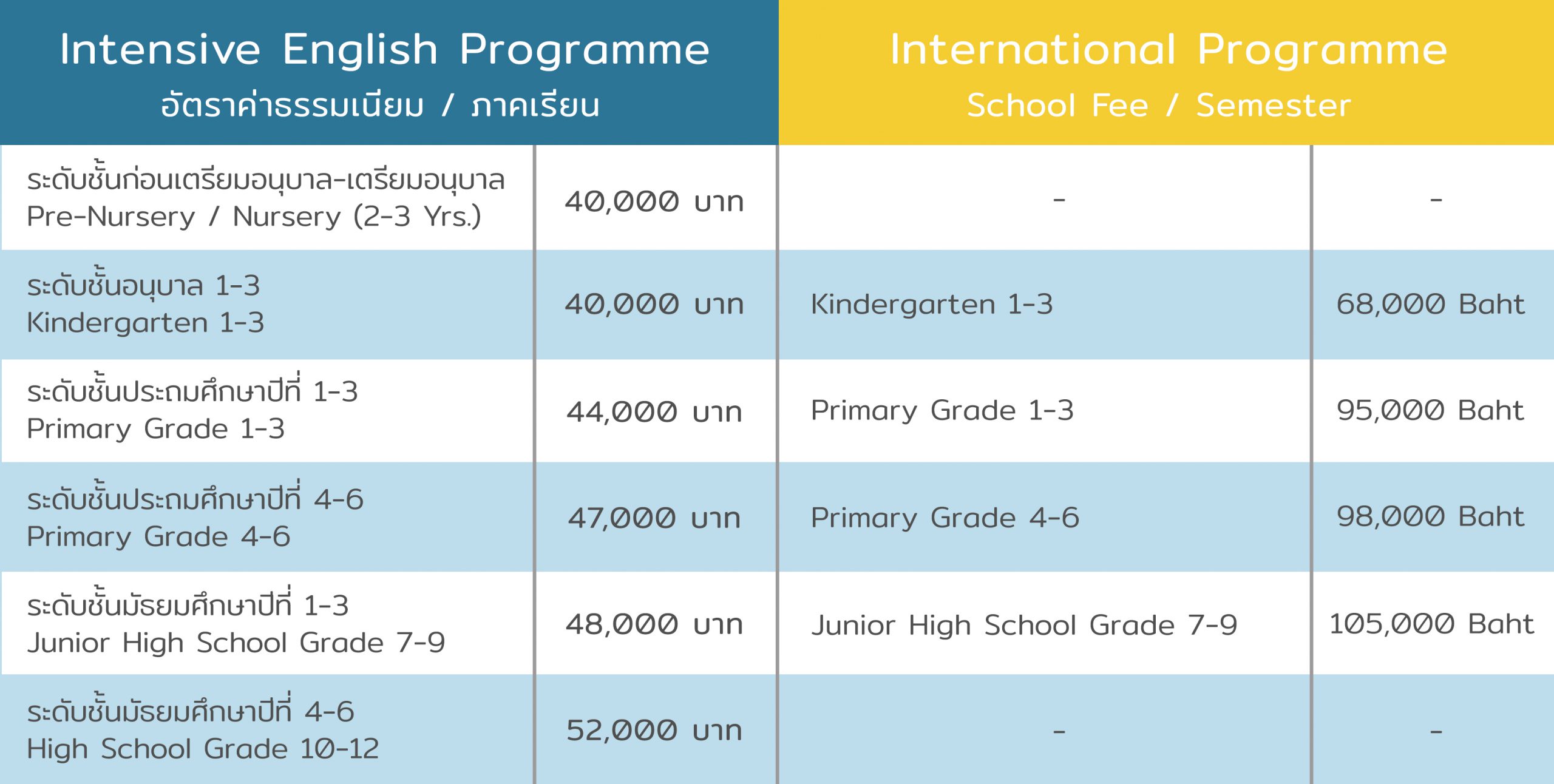 School fee